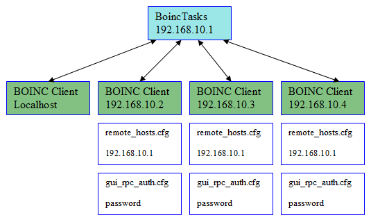 boinctasks_diagram