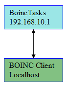boinctasks_diagram_localhost