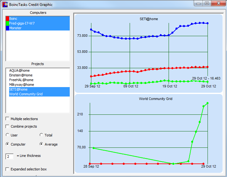 Statistics graph