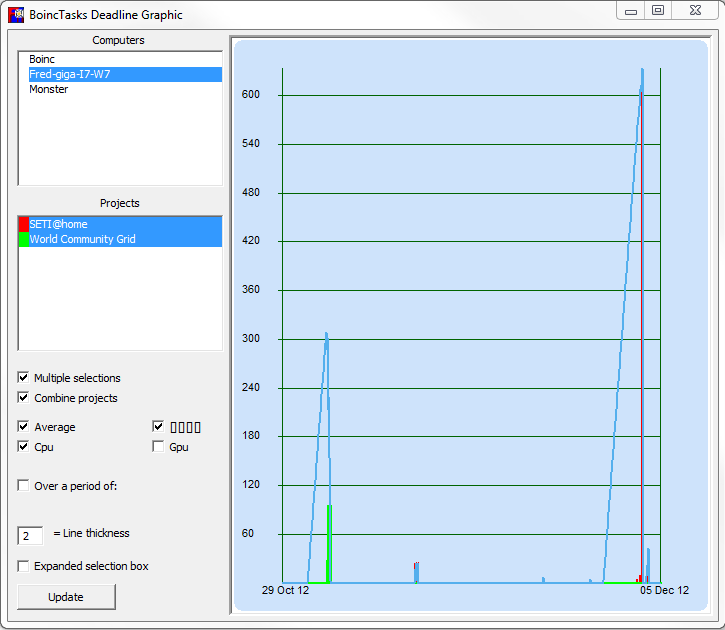 Deadline graph