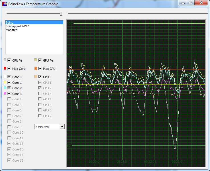 graph temperature