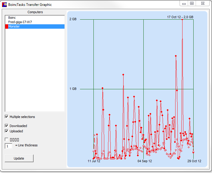 graph transfer